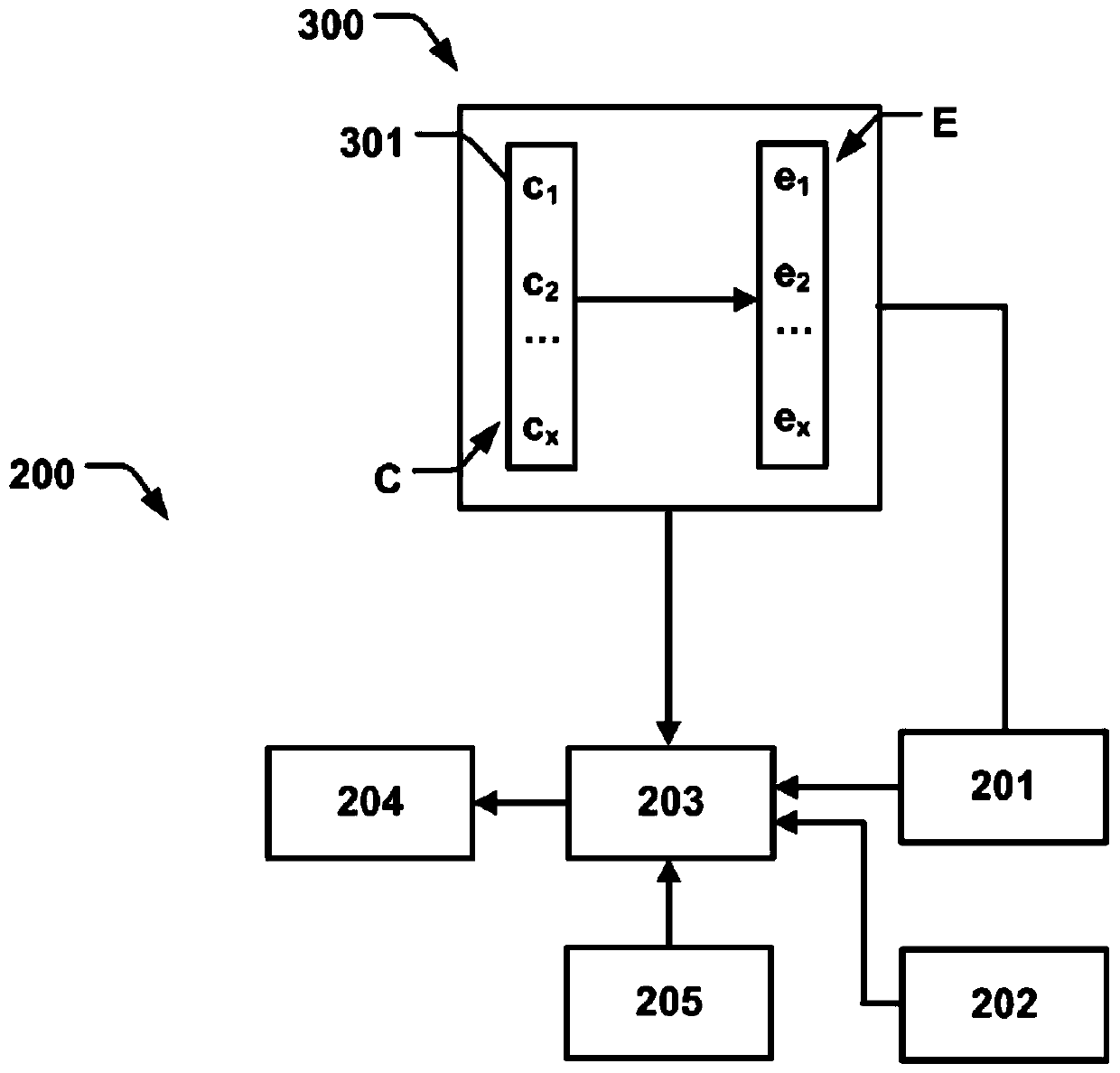 Method of process monitoring in a machine