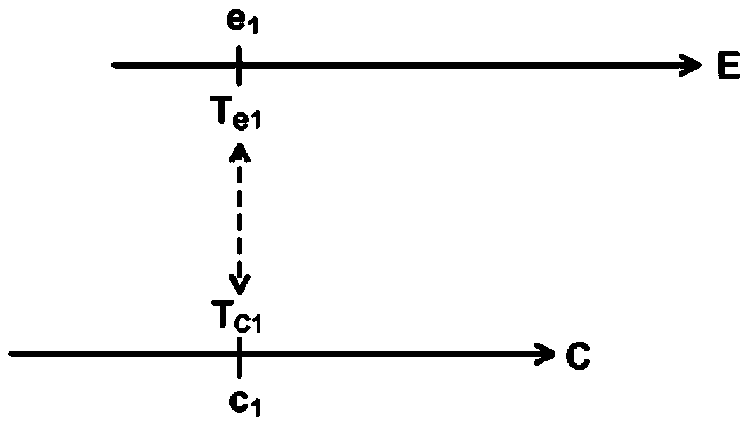 Method of process monitoring in a machine