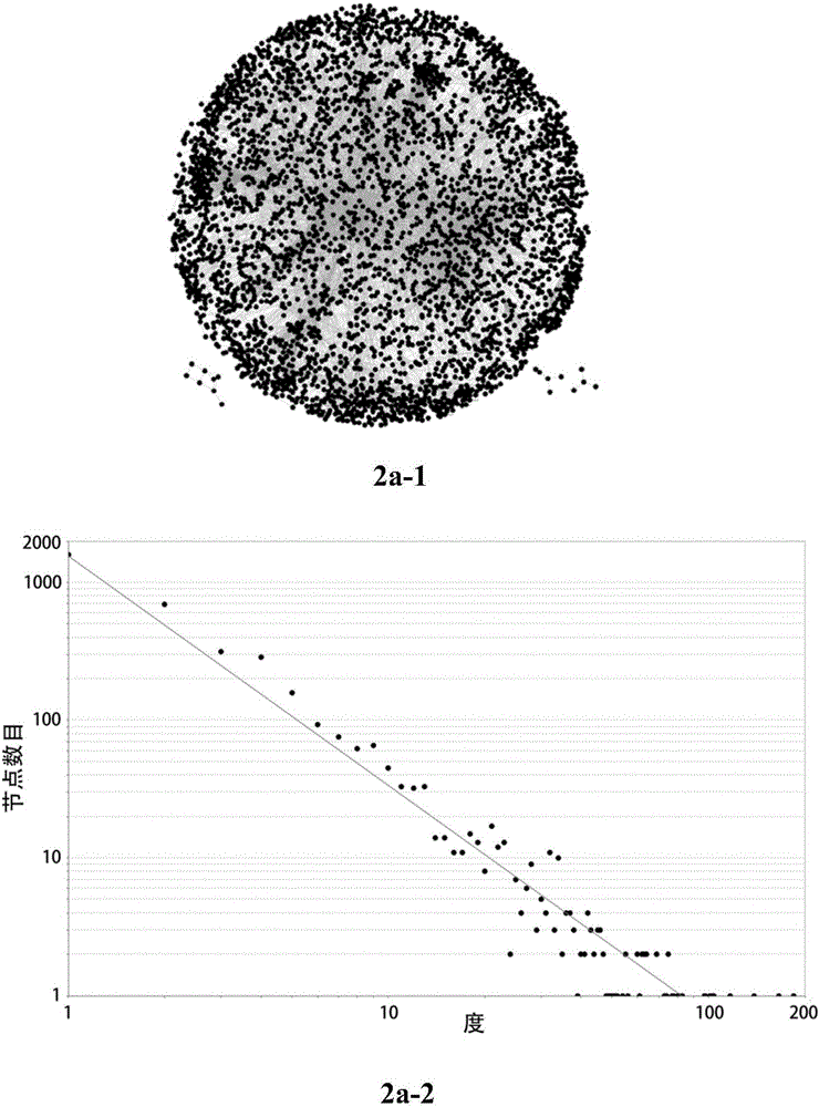 Method for identifying key module or key node in biomolecular network