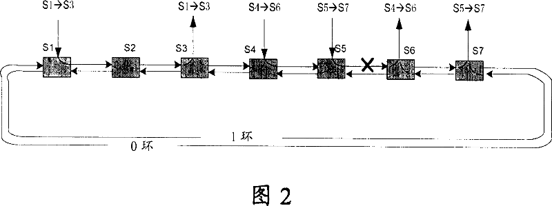 Protection and recovery method and apparatus for elastic optical burst ring