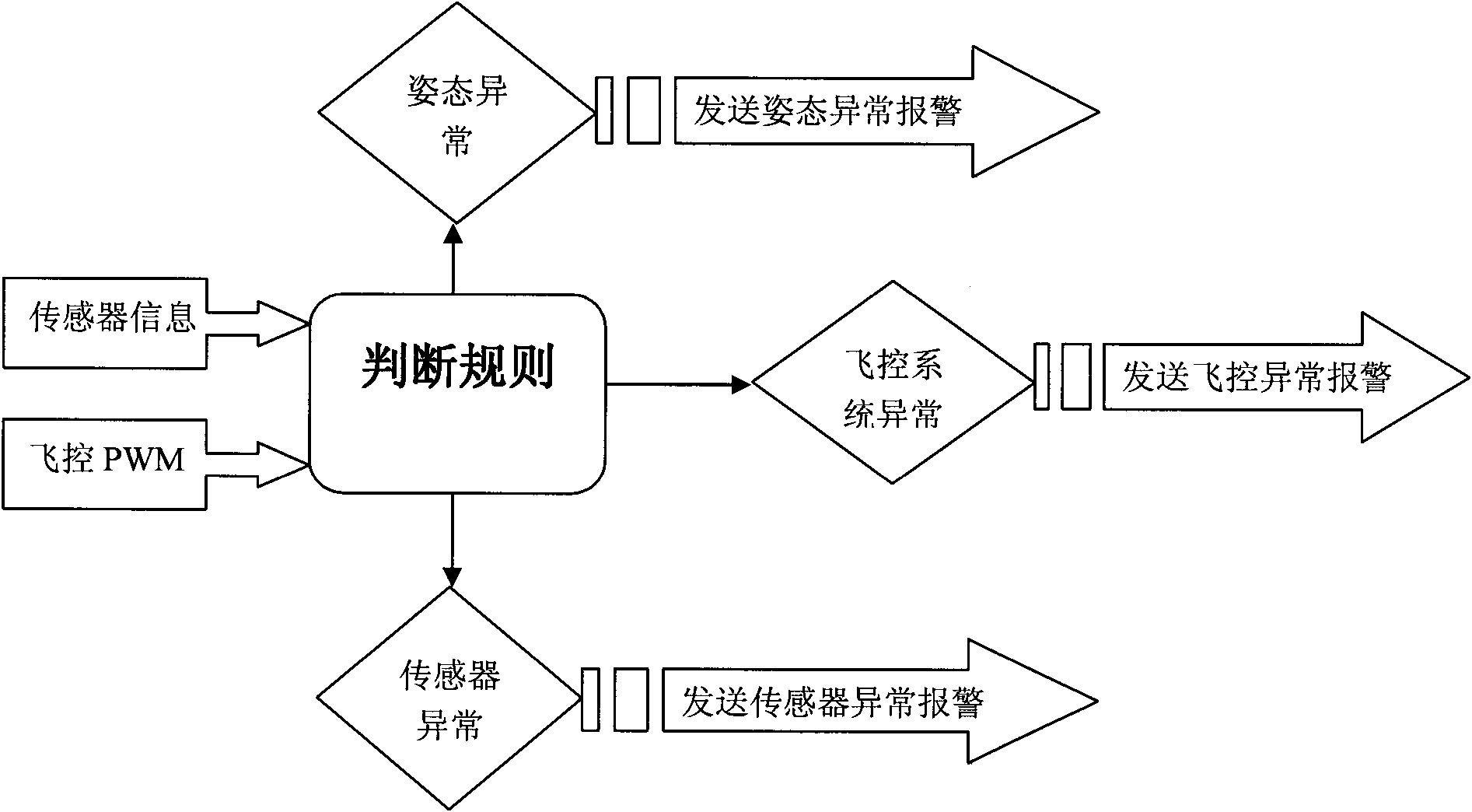 Method for switching automatic flight mode and manual remotely-controlled flight mode of miniature unmanned helicopter