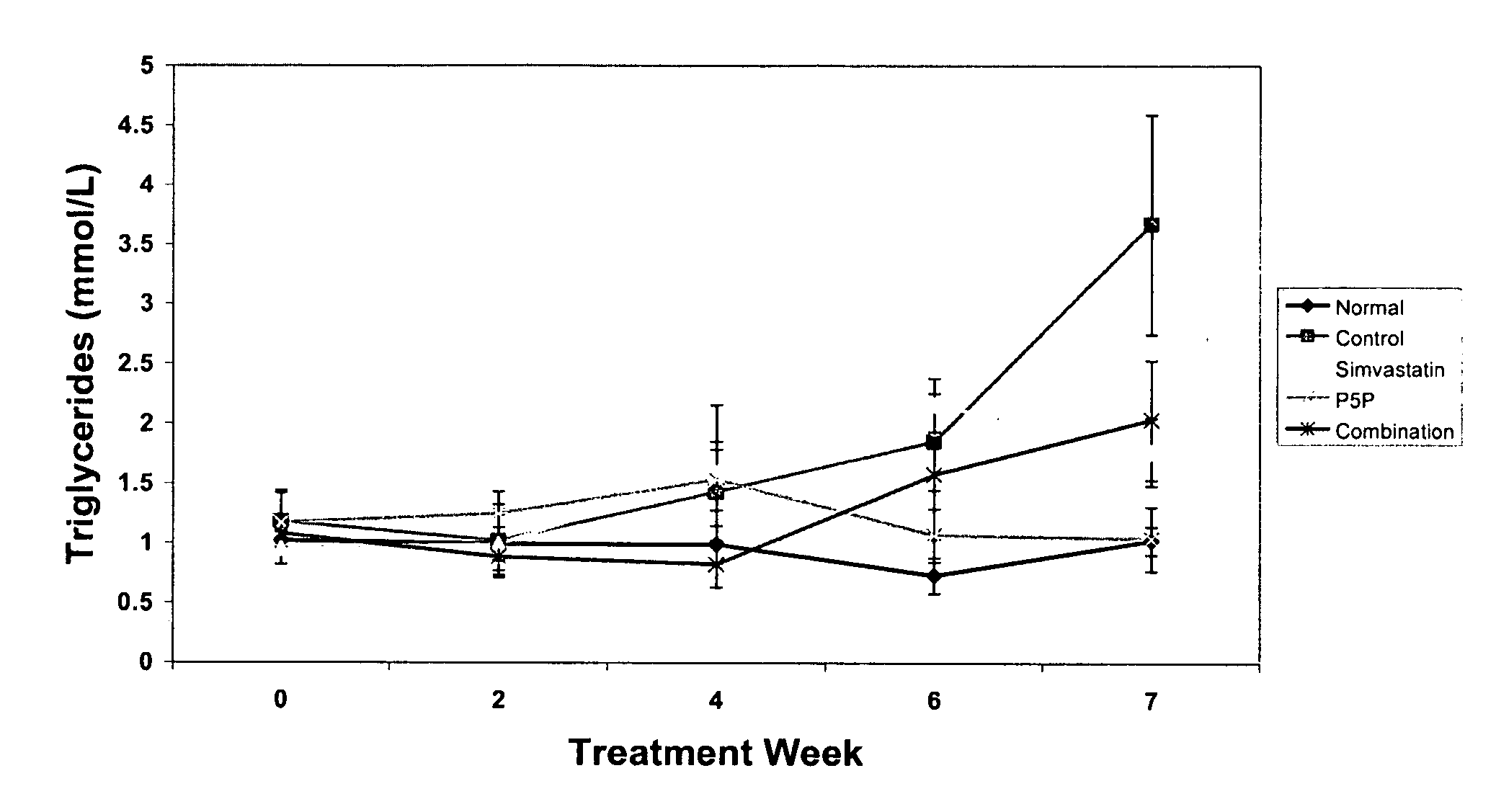 Compounds and methods for regulating triglyceride levels