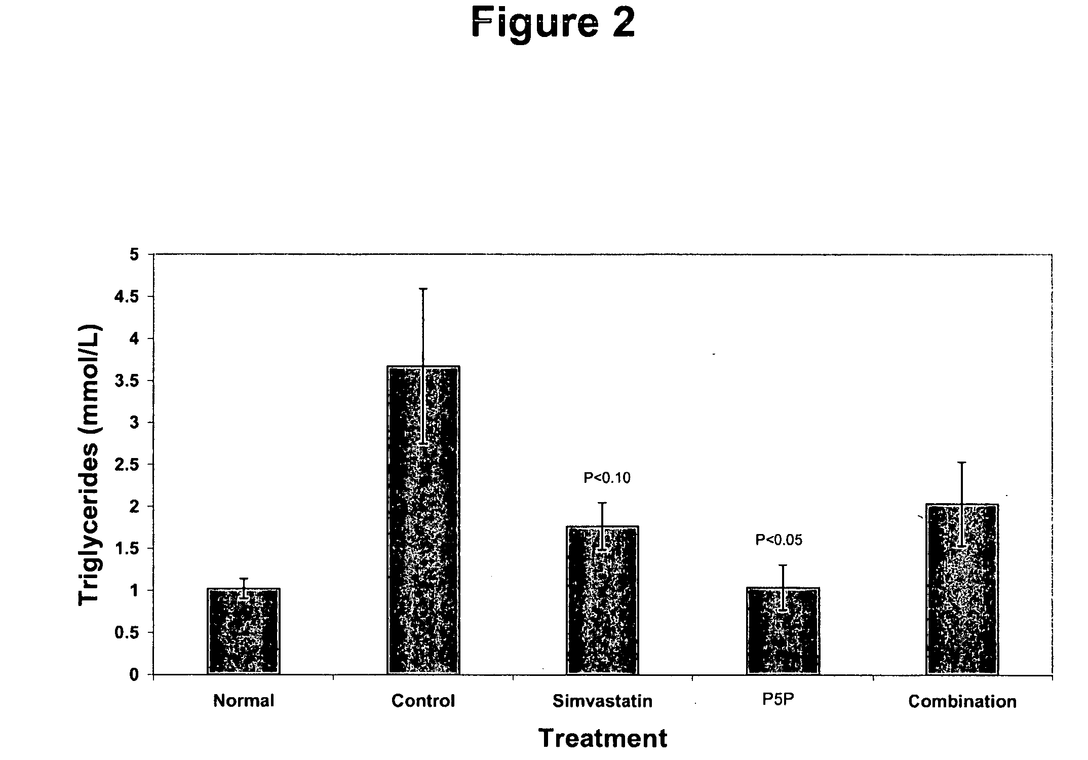 Compounds and methods for regulating triglyceride levels