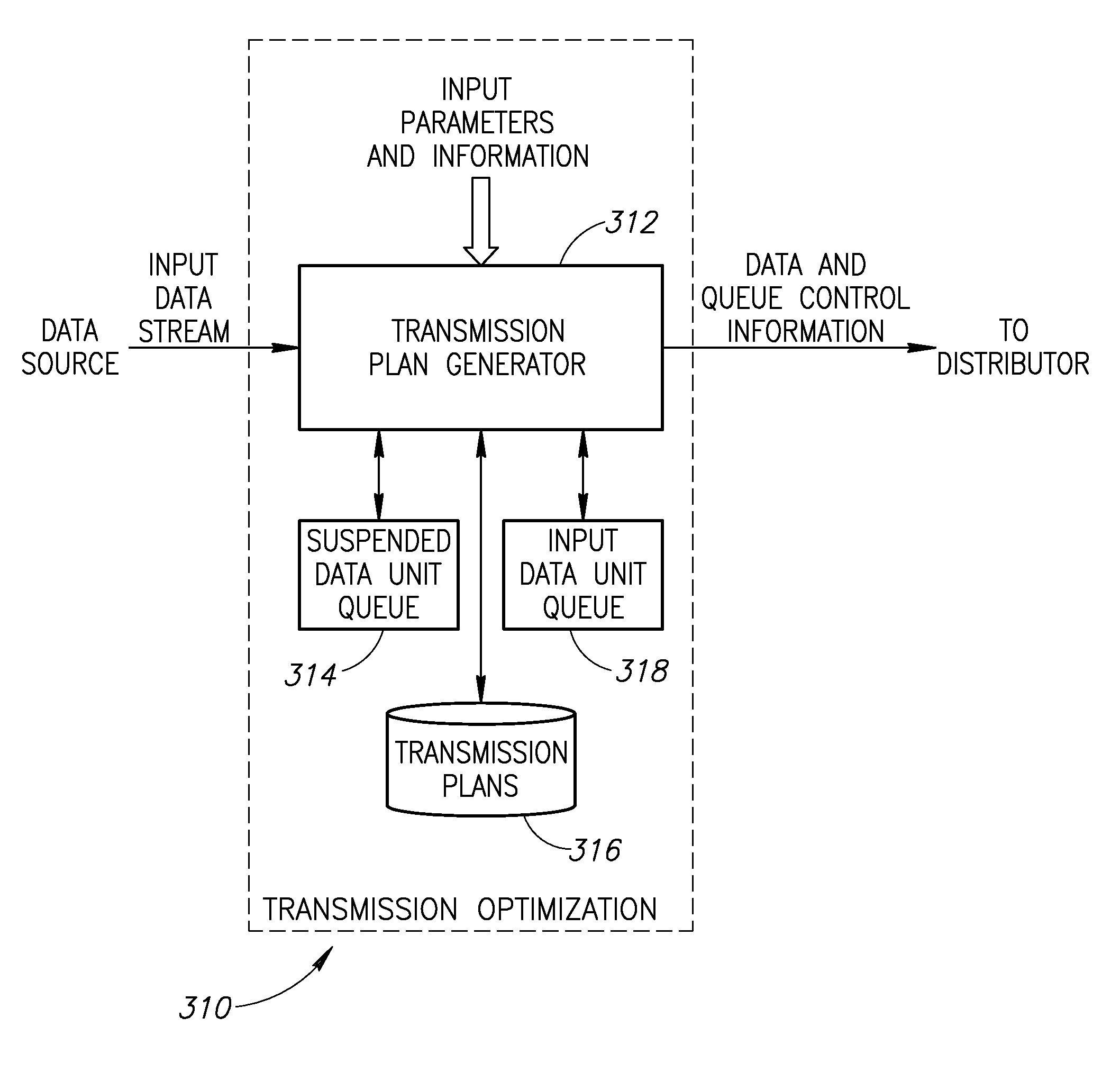 Data transmission scheme with scheduling optimization for physical channel group