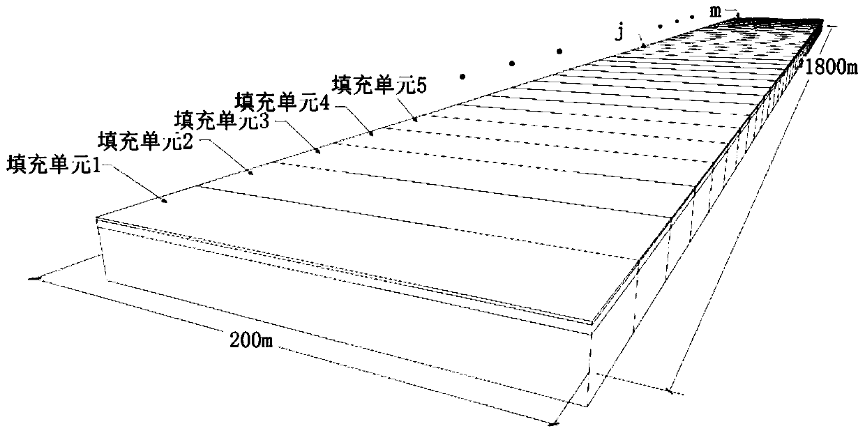 A method of dynamically filling coal mining subsidence land with sediment from the Yellow River