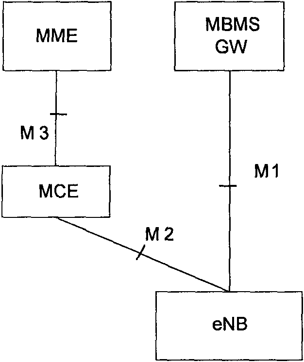 MBSFN (multicast broadcast single frequency network) transmission method, device and system