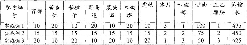 Chinese medicinal gel for treating senile vaginitis and preparation method and application thereof