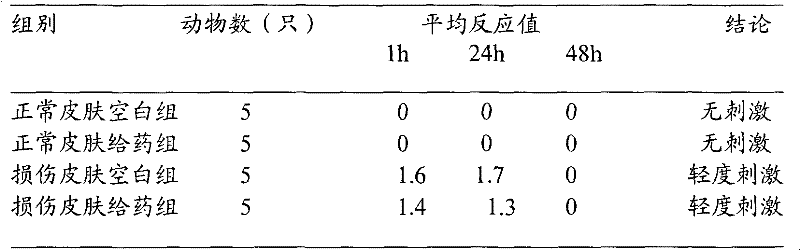 Chinese medicinal gel for treating senile vaginitis and preparation method and application thereof