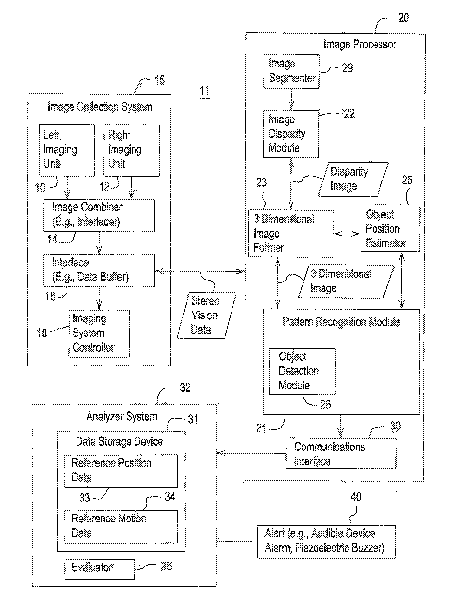 Method and system for detecting operator alertness