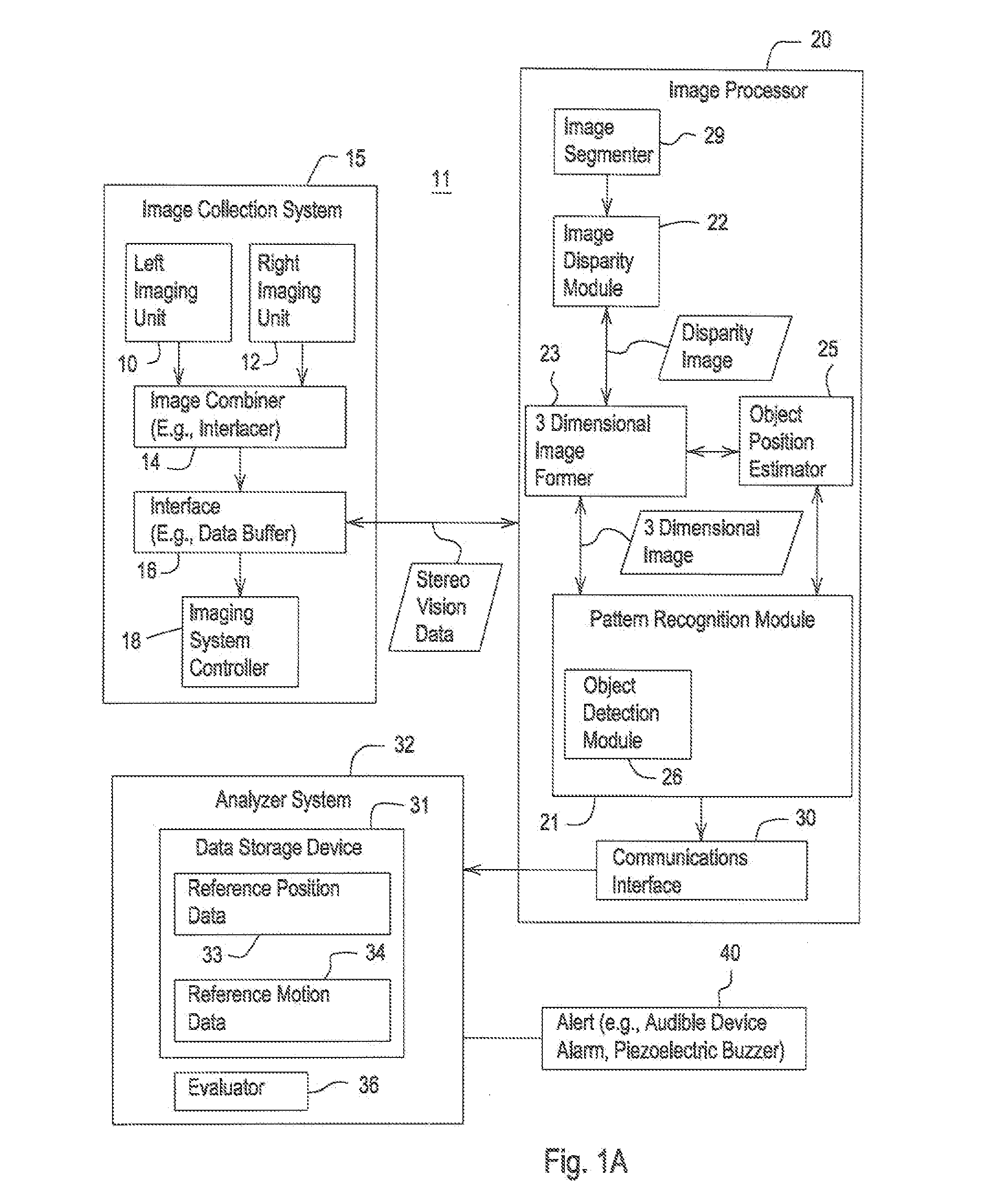 Method and system for detecting operator alertness