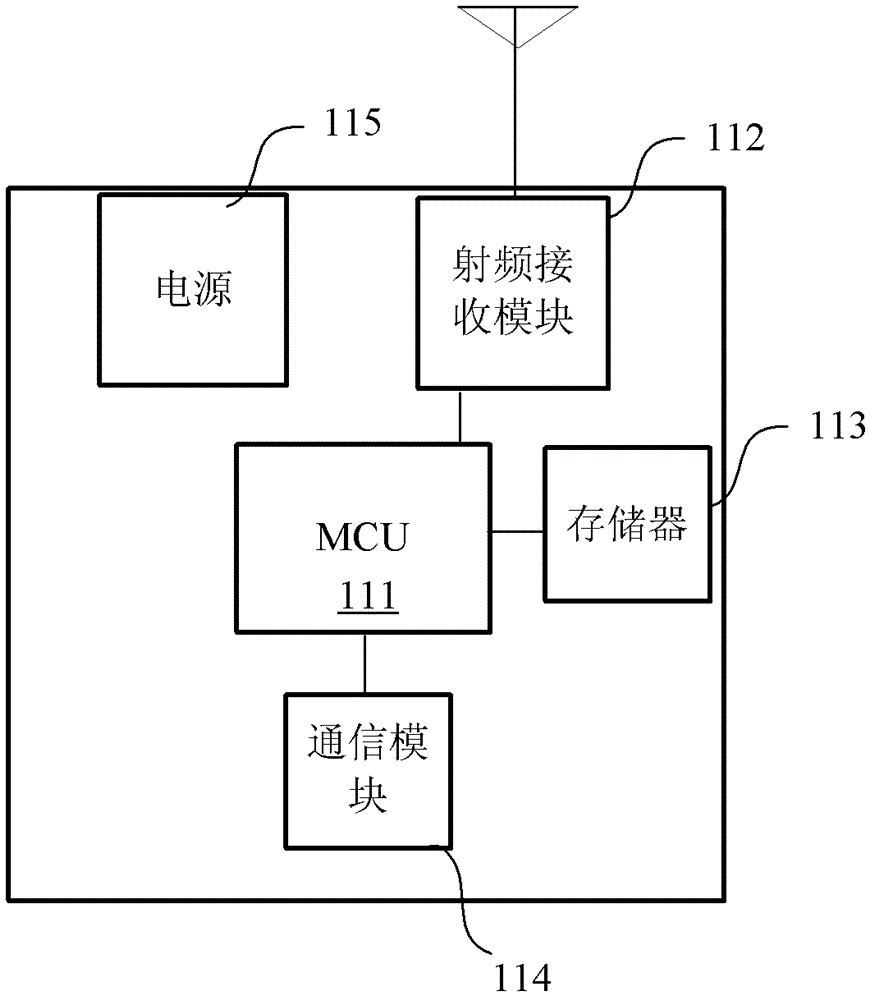 Method and device for changing transmitter position and identification code of tpms system