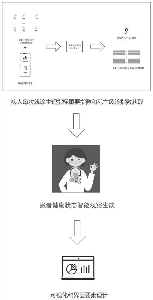 Health risk key event detection method and system based on time window cutting