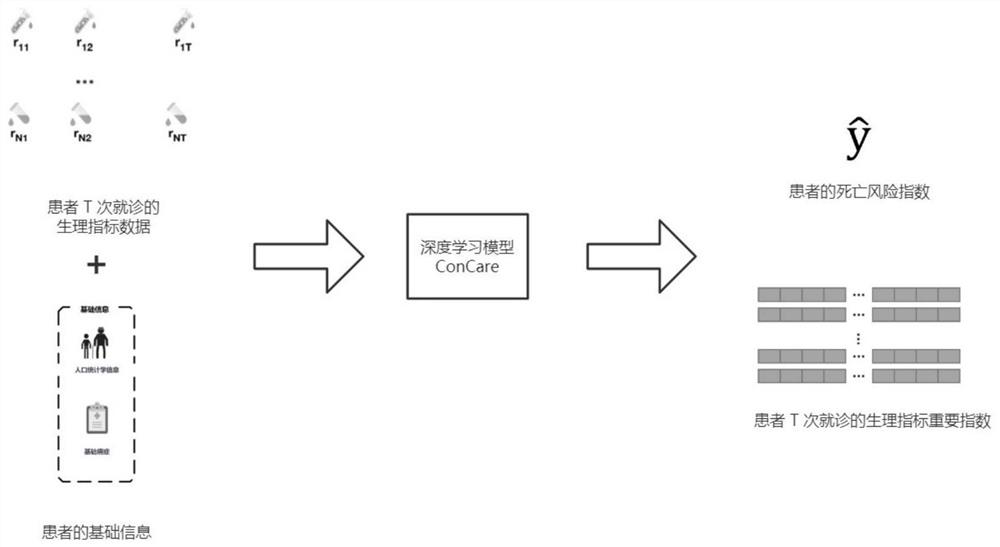 Health risk key event detection method and system based on time window cutting