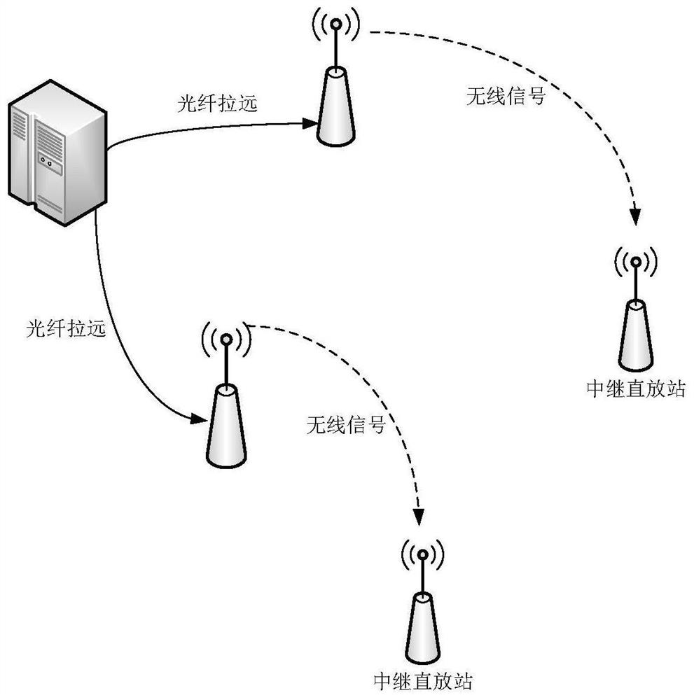 Optical fiber distributed system