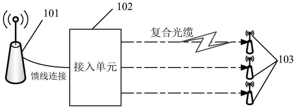 Optical fiber distributed system