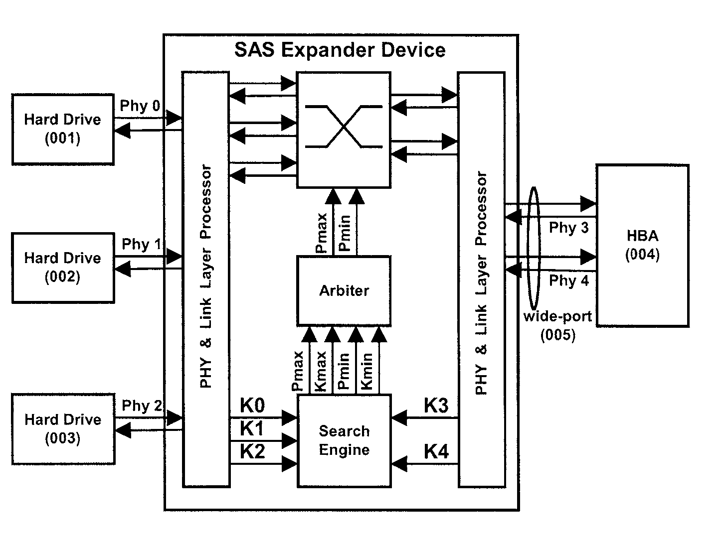 Connection management in serial attached SCSI (SAS) expanders