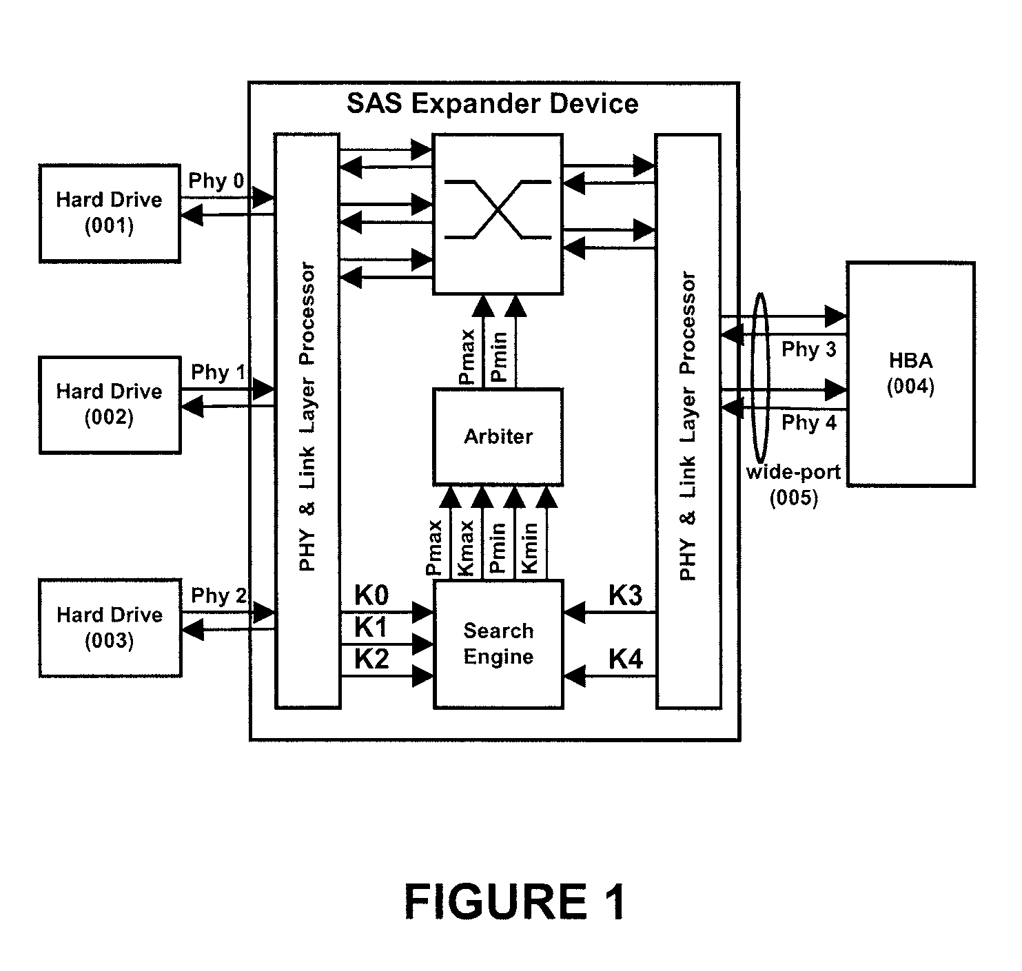 Connection management in serial attached SCSI (SAS) expanders