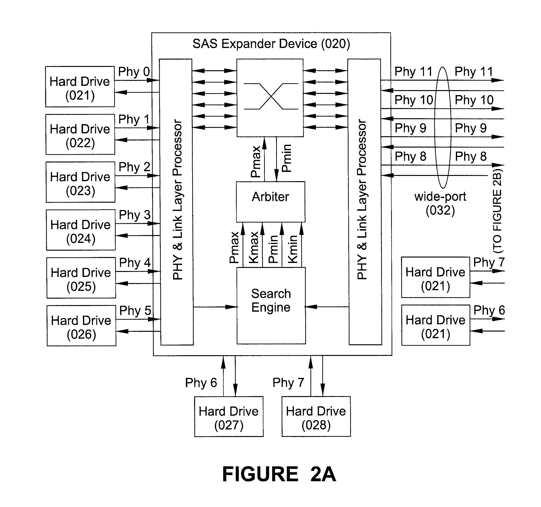 Connection management in serial attached SCSI (SAS) expanders