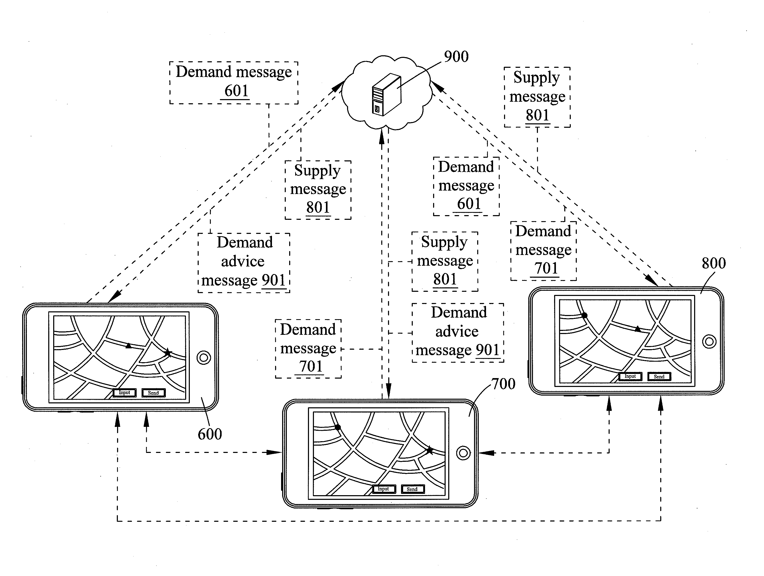 Supply-demand pairing system and method thereof