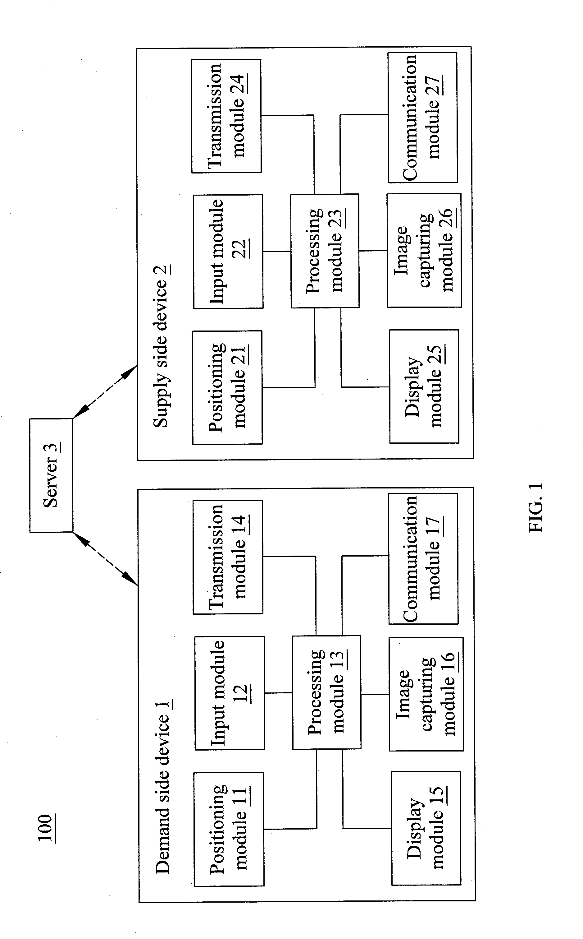 Supply-demand pairing system and method thereof