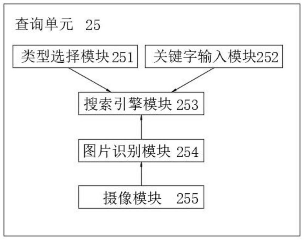 Online trade agent intelligent cargo information statistical classification system