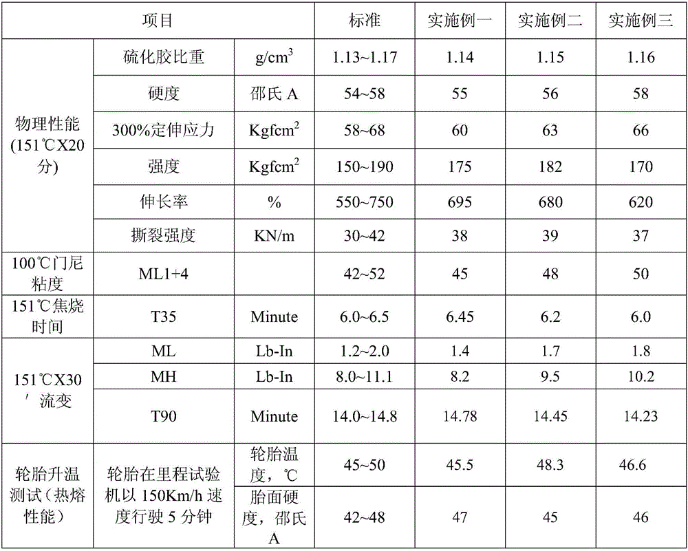 Motorcycle tire semi-hot melt adhesive and preparation method thereof