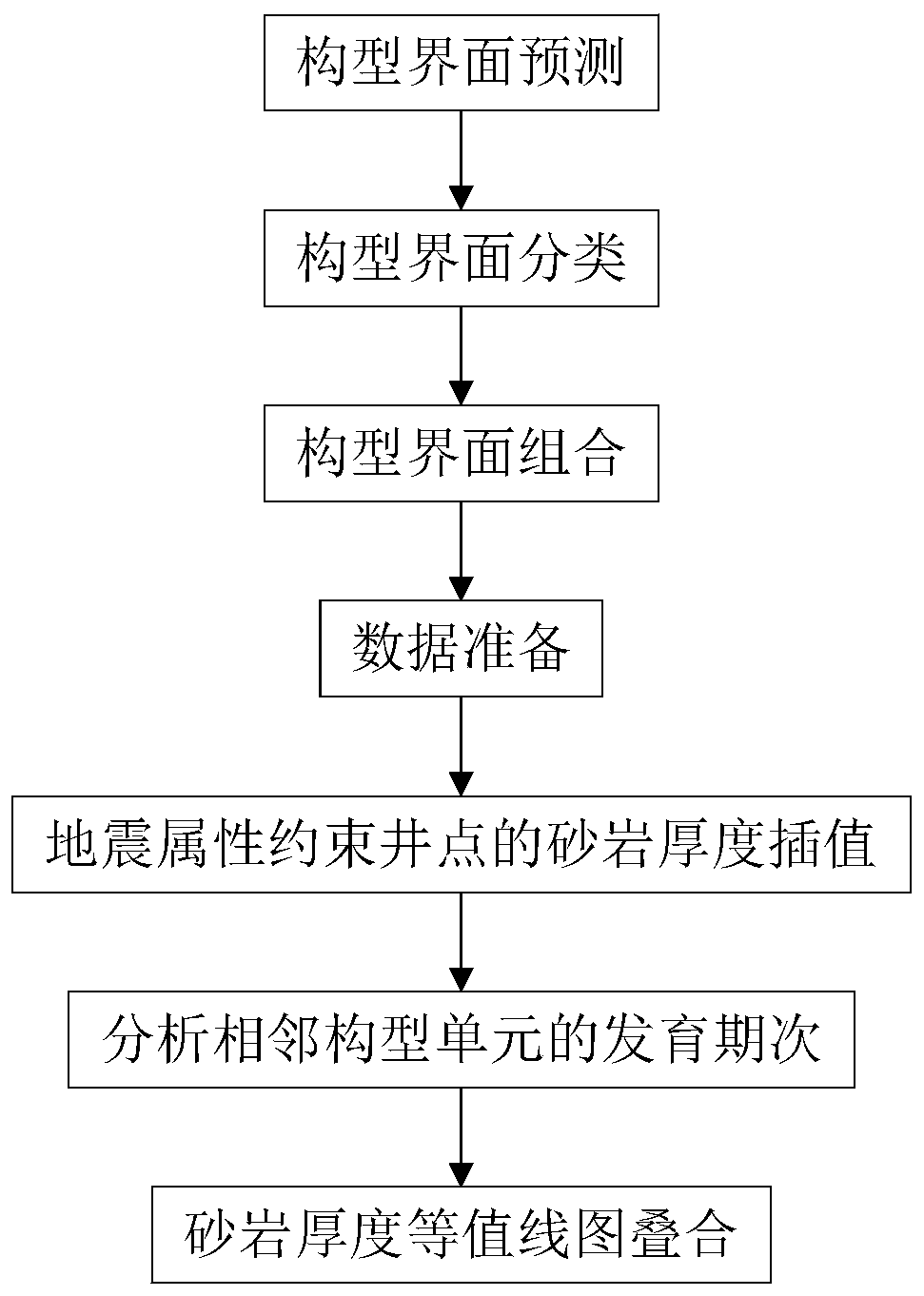 Sandstone thickness contour map compilation method with reservoir configuration constraint