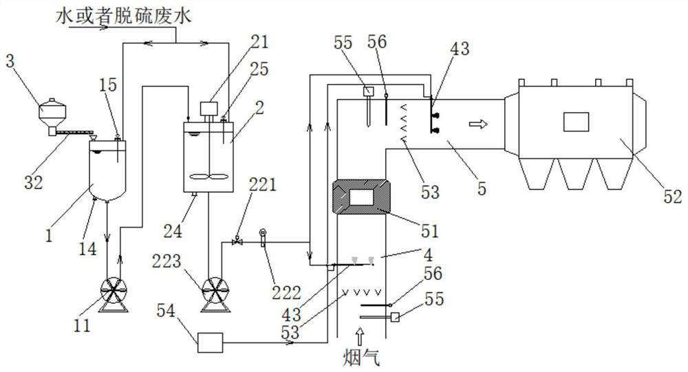 Chloride ion passivator, preparation method and desulfurization wastewater treatment method