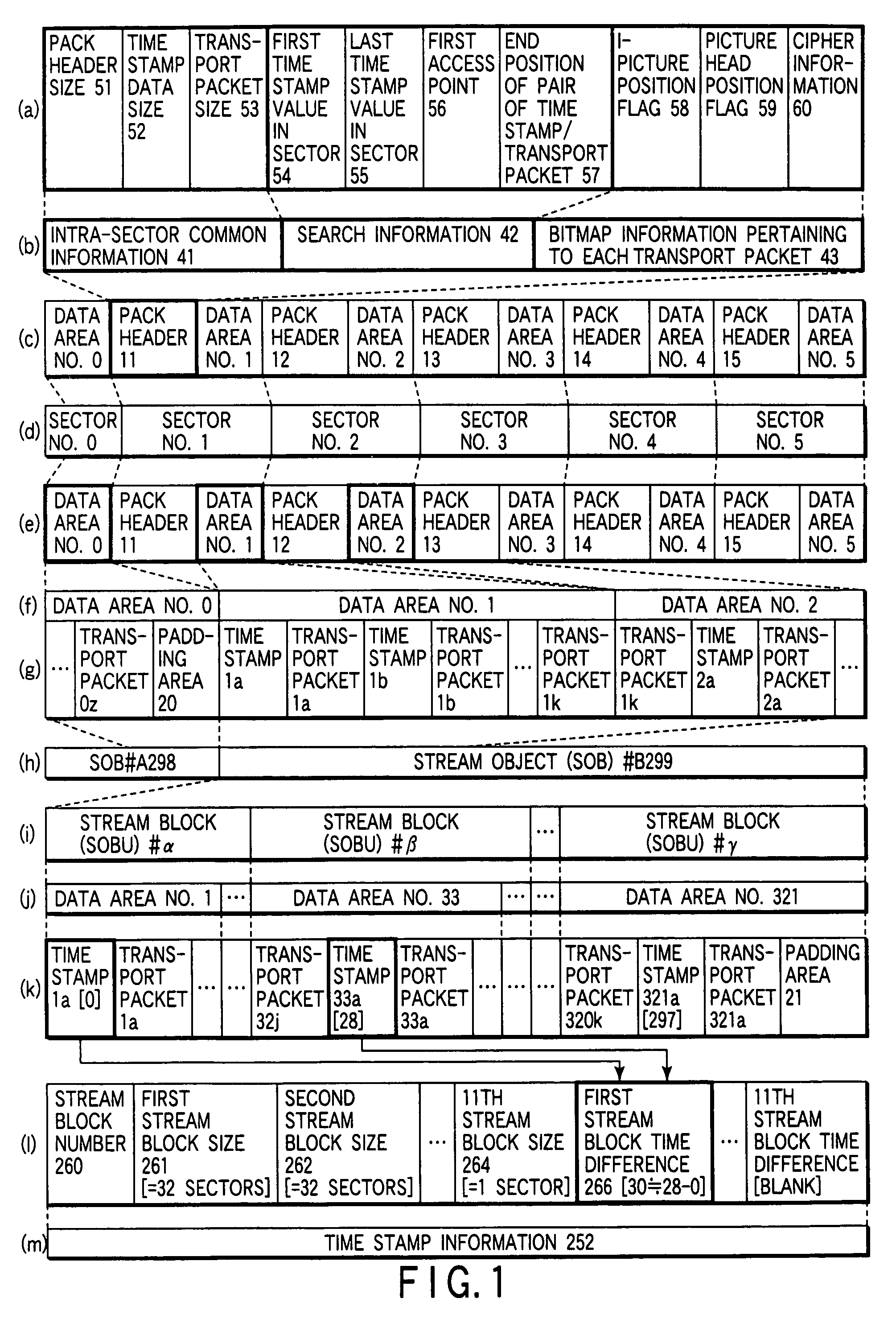 Recording method of stream data and data structure thereof