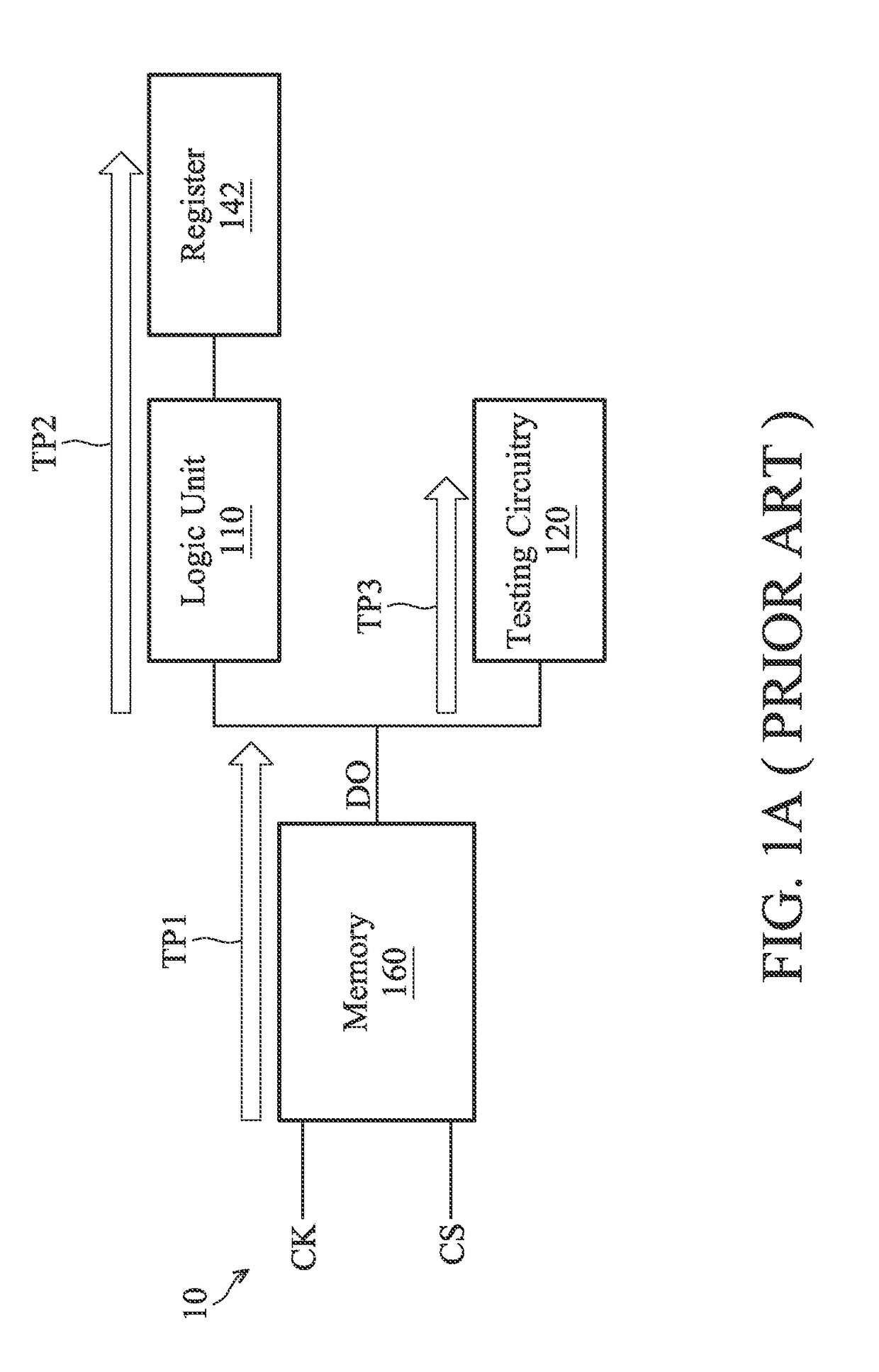 Memory-testing device and memory-testing method