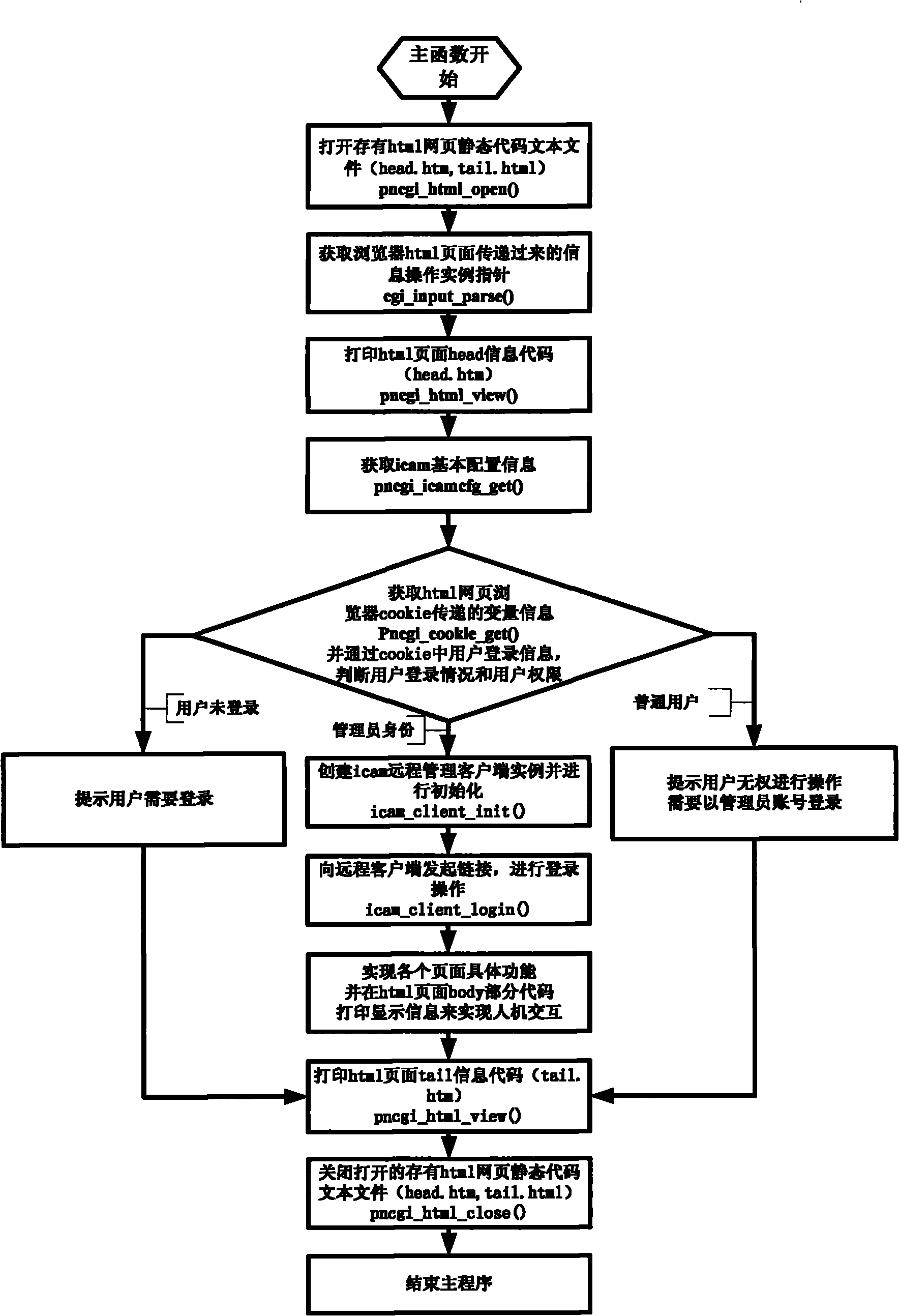 Home network monitoring system based on WEB