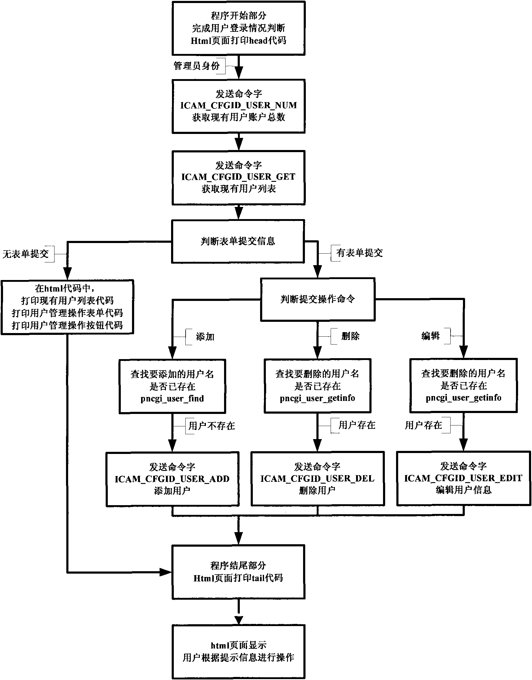 Home network monitoring system based on WEB