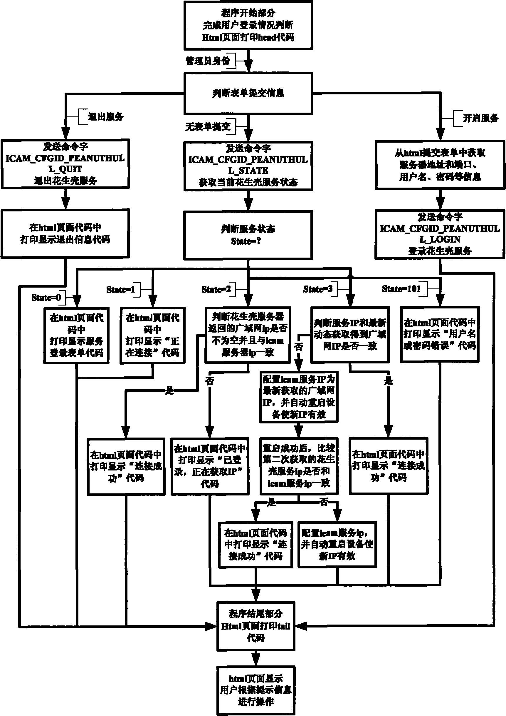 Home network monitoring system based on WEB