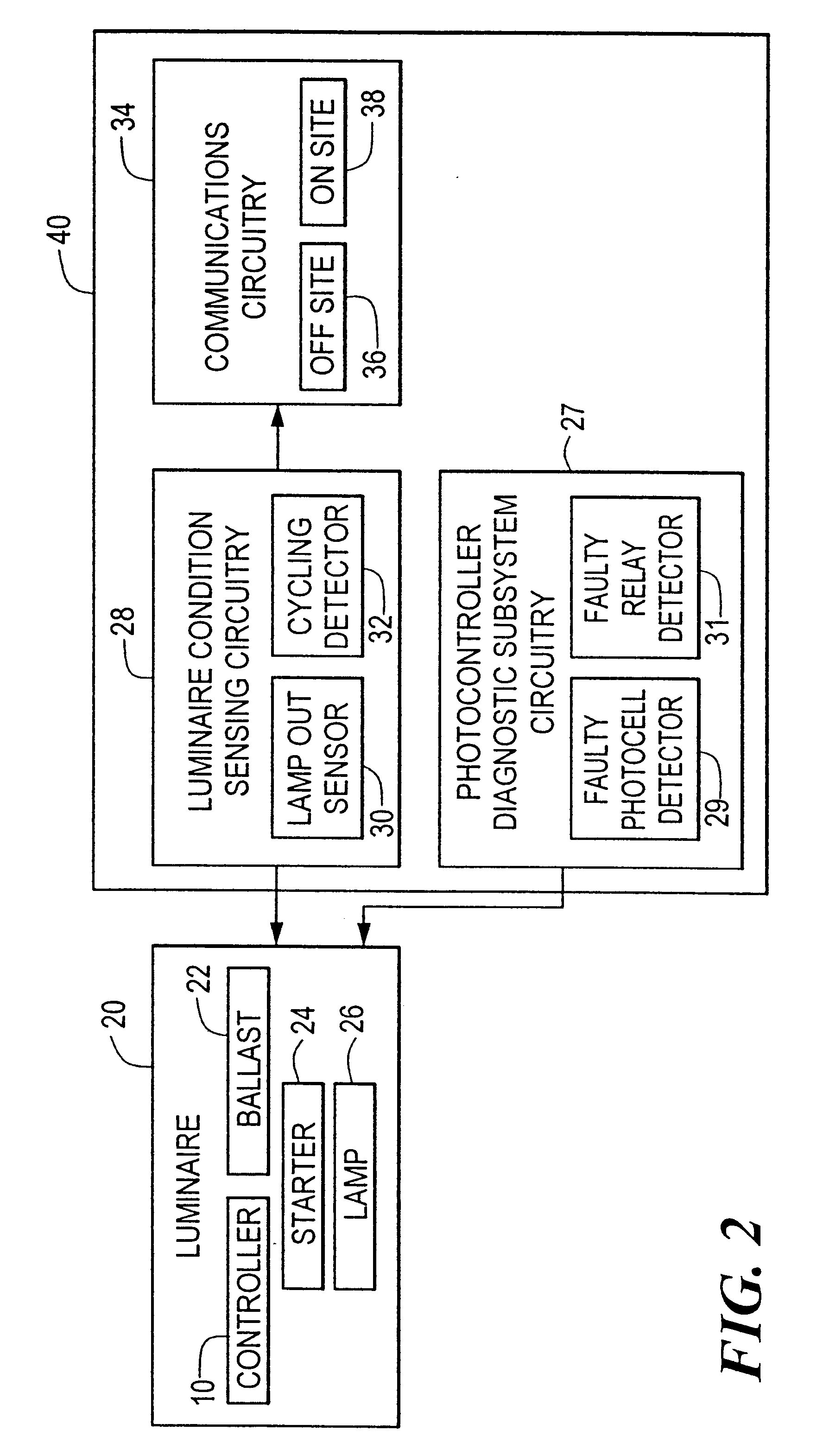 Photocontroller diagnostic system