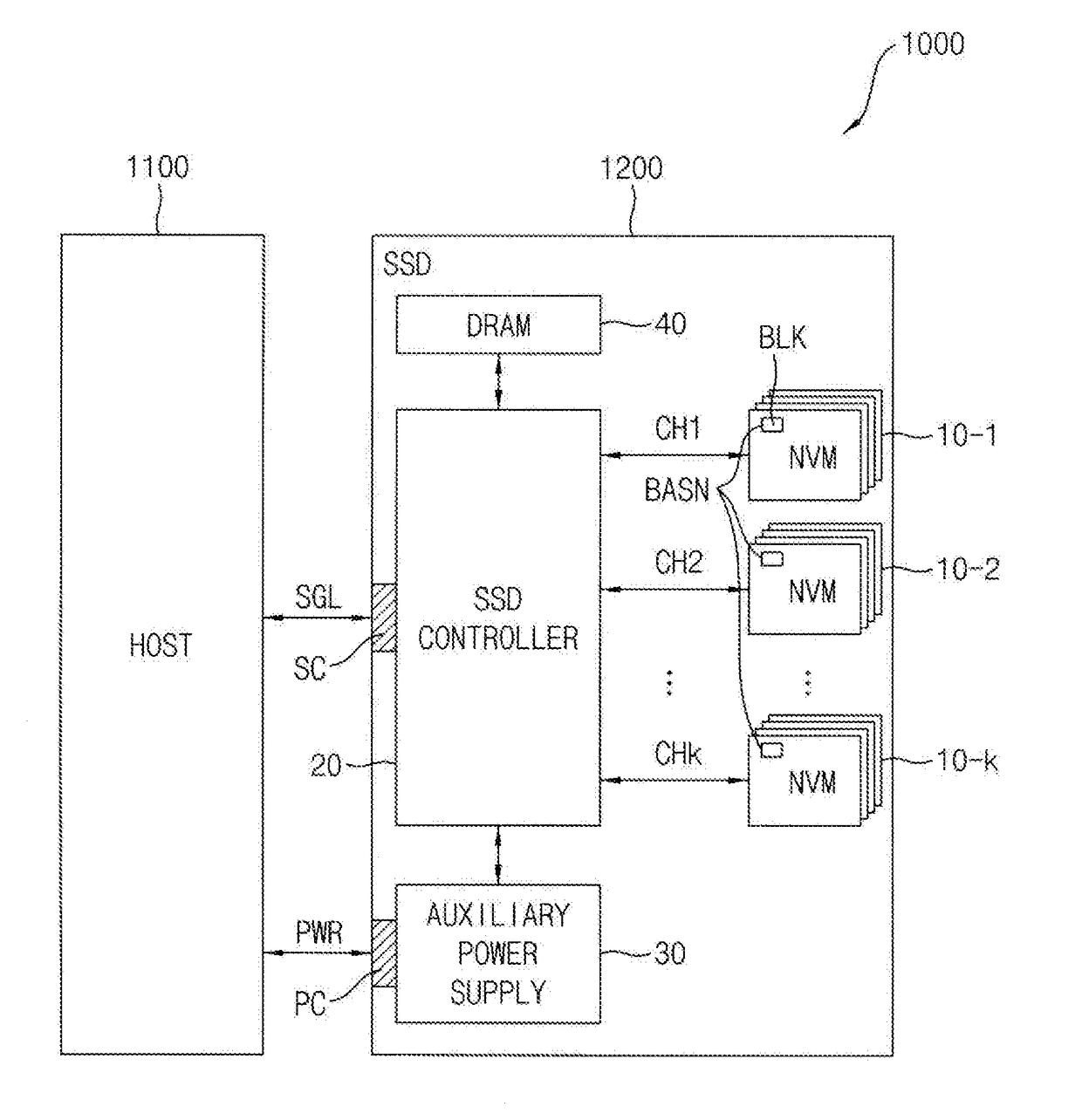 Solid state drive device and storage system having the same