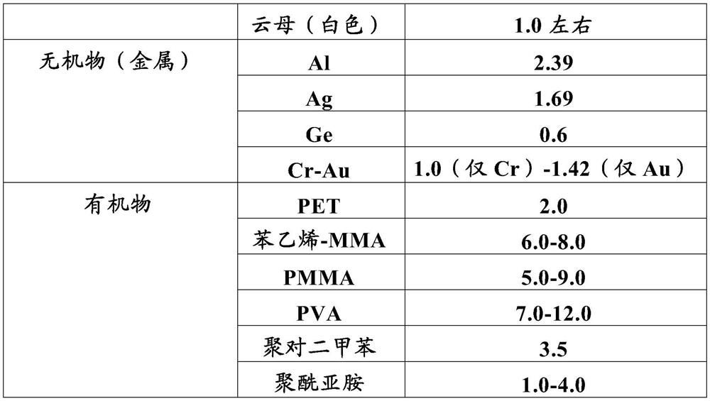 radiation detector