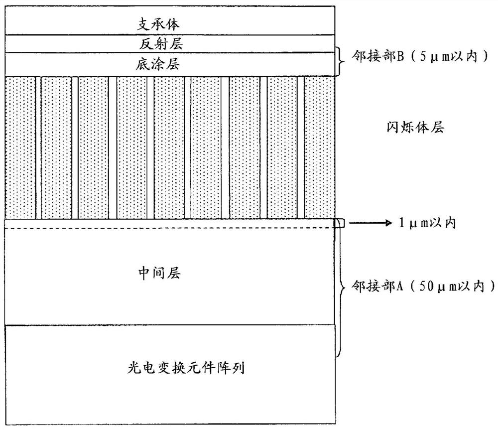 radiation detector