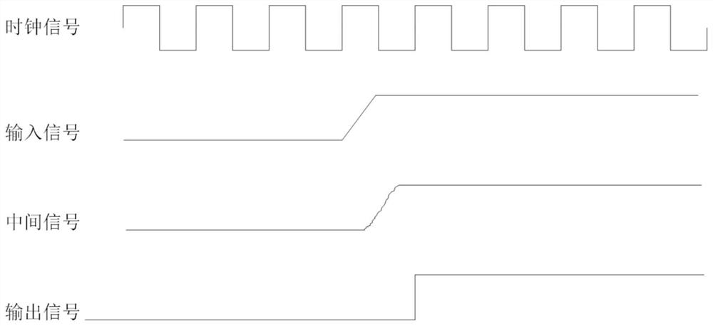 Digital phase discriminator based on finite-state machine