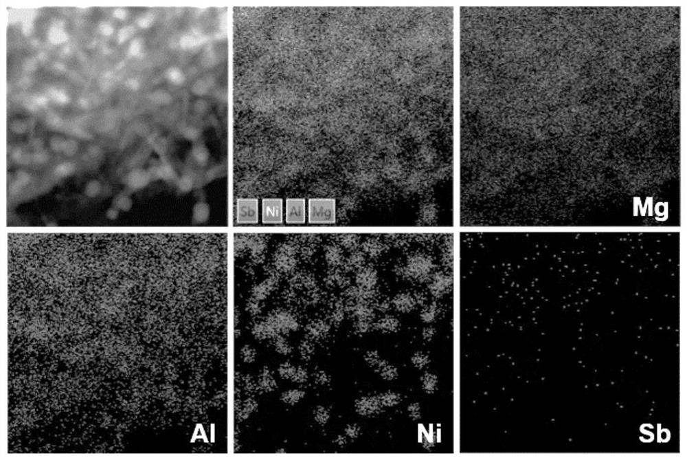 Supported Ni-Sb catalyst and preparation method and application thereof