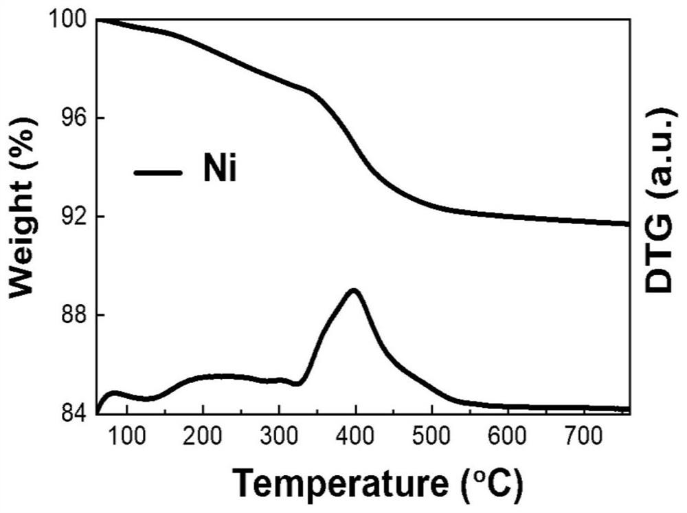 Supported Ni-Sb catalyst and preparation method and application thereof