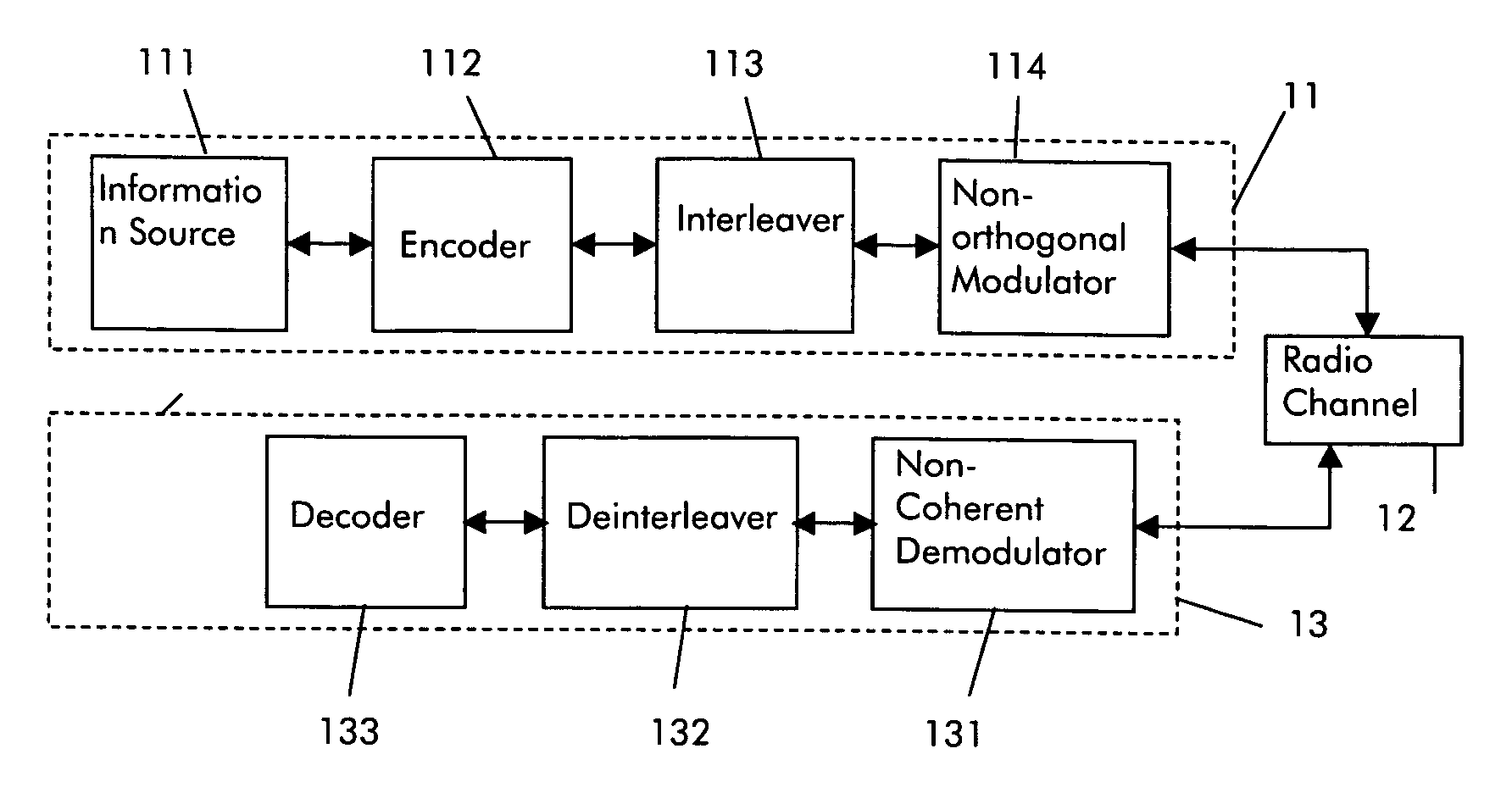 Correlated spreading sequences for high rate non-coherent communication systems