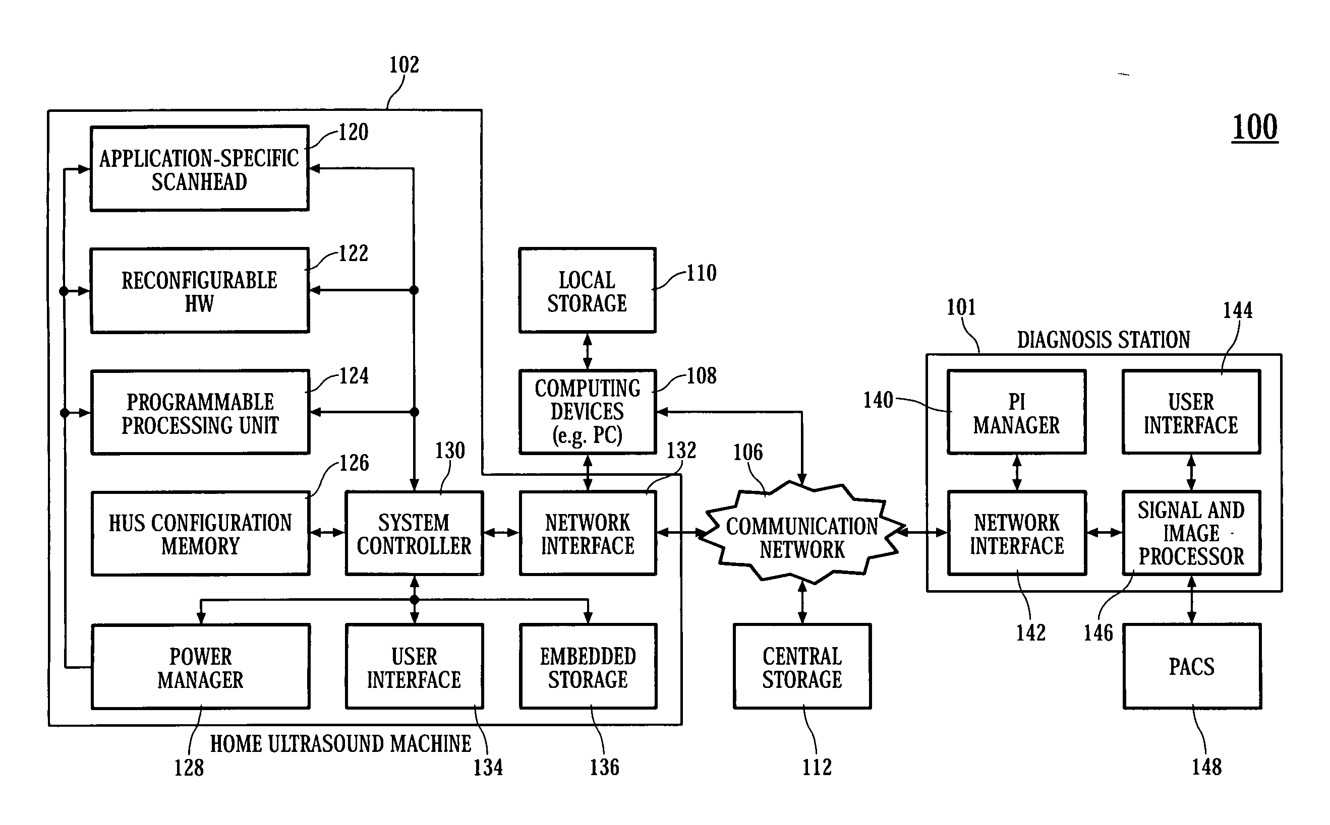 Home ultrasound system