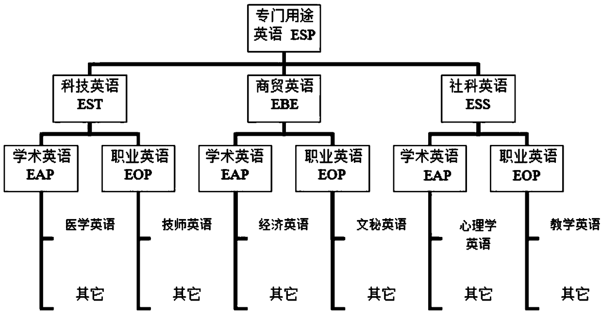 An implementation method of speech automatic evaluation platform for oral English teaching of postgraduate students