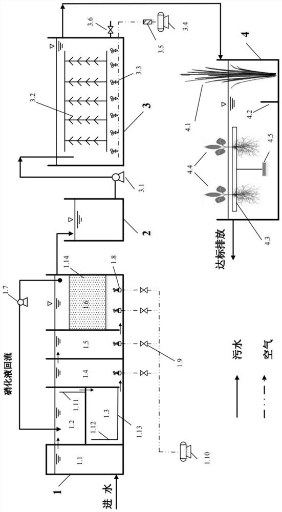 A biogas slurry deep purification system based on sharon - SBBR - improved ecological floating bed combined process