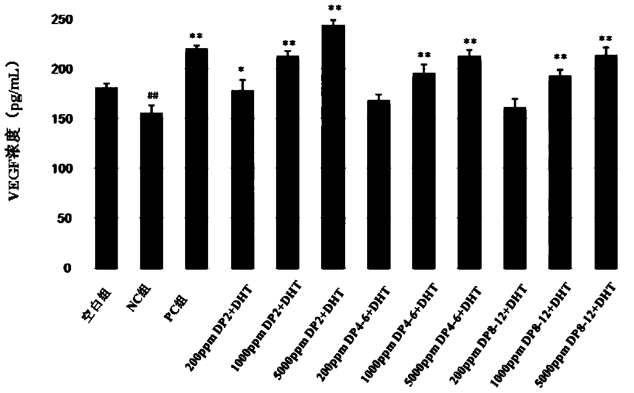 New application of neoagarool igosaccharode and combination containing neoagarool igosaccharode