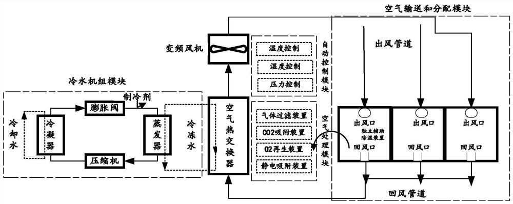 Closed environment comfort air conditioning system for simulating external environment changes