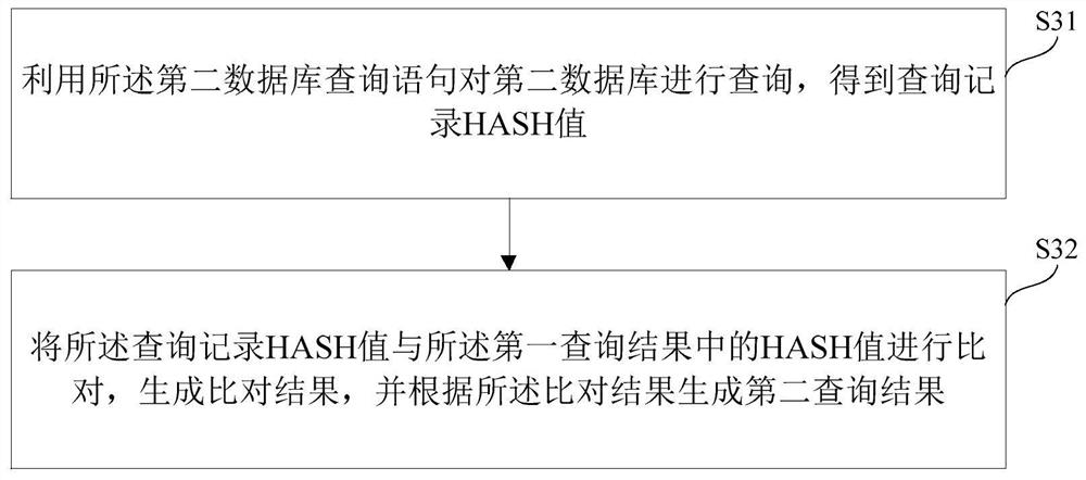 Data comparison method and device