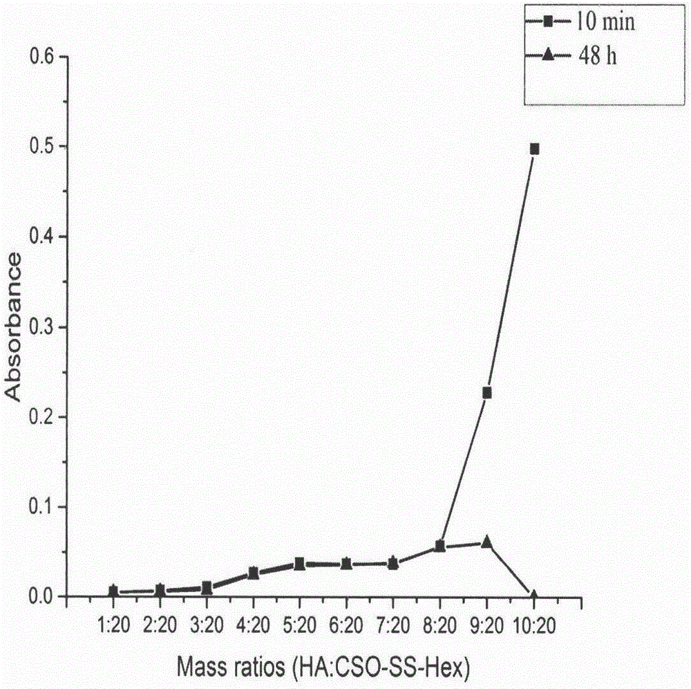 Targeting ligand modified reduction-responsive magnetic nano carrier and preparation method thereof