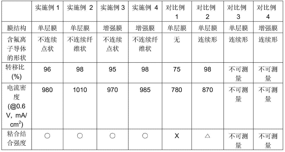 Polymer electrolyte membrane, a method for fabricating the same, and a membrane-electrode assembly including the same