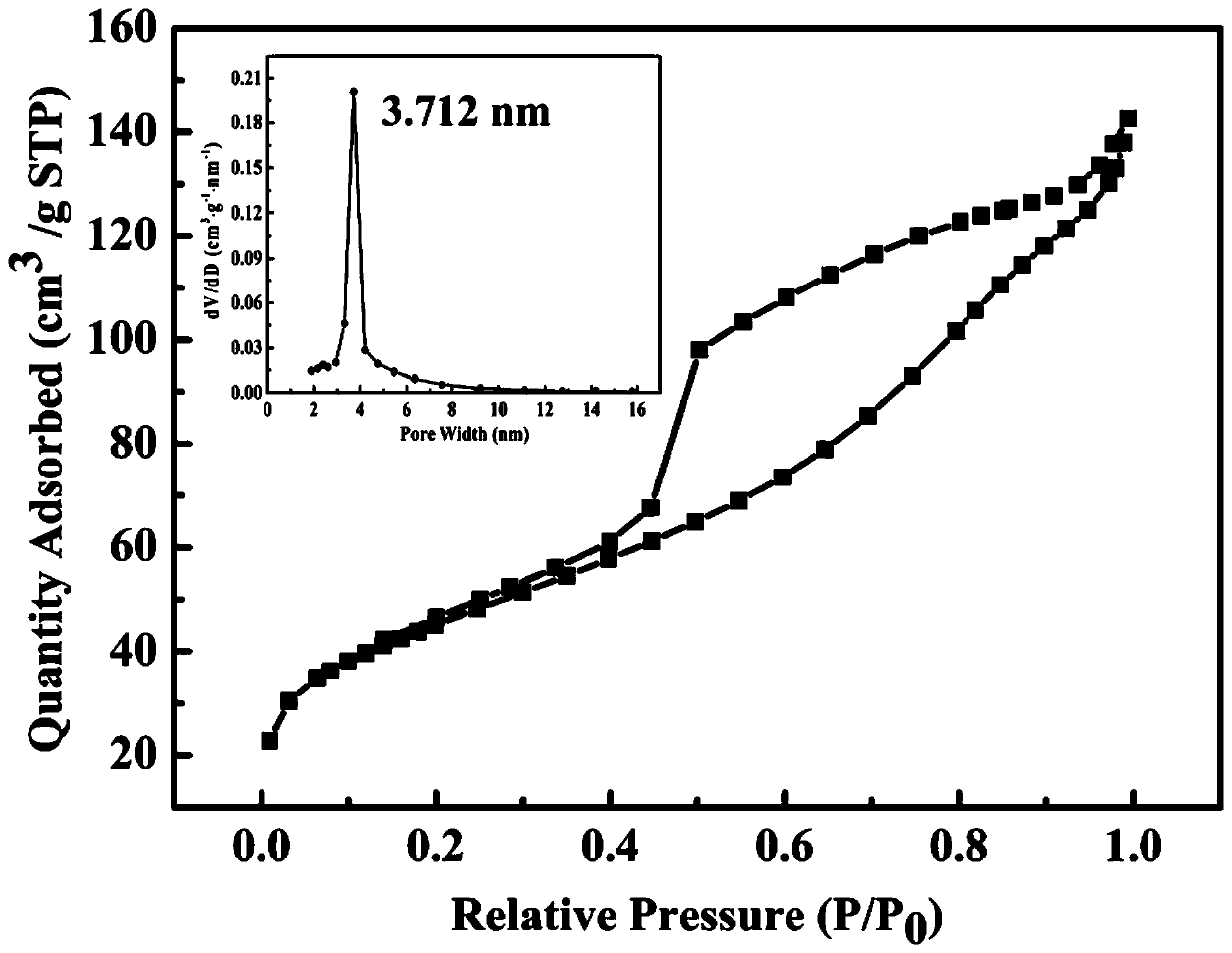 PCN metal organic framework and graphene oxide composite adsorption material and preparation method thereof